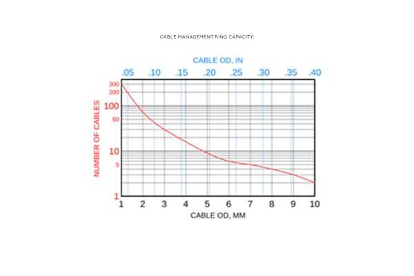 Cable Man Ring Capacity Chart 266-CFM00-2B3A