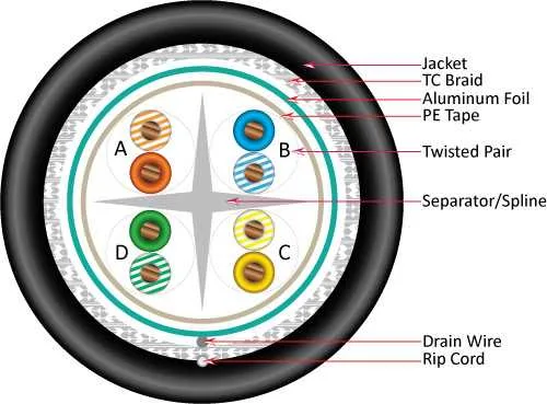 059-496/S2/CWT - Vertical Cable | Low Voltage and Fiber