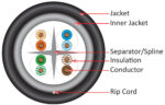 Product image of 069-557/US/CMXT.
