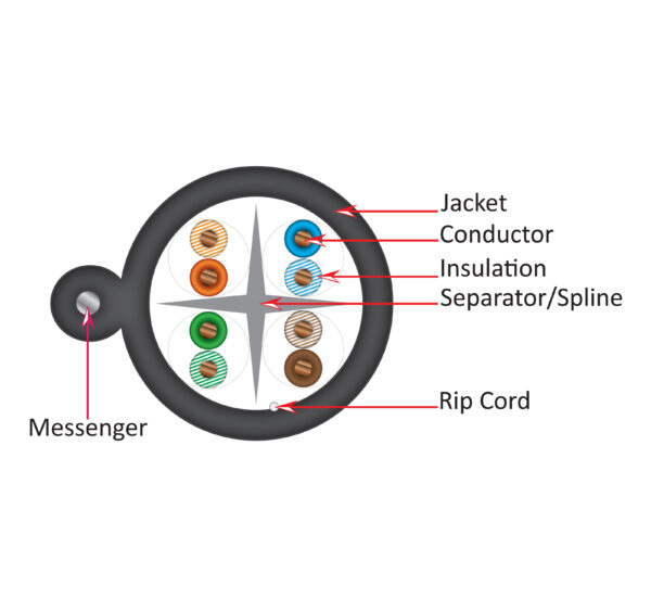 Diagram 069 562 MESG Revised 069-562/MESG