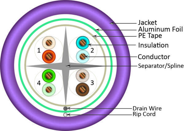 Diagram 062 502 S PR 1 CAT6 CMR F/UTP - 062 Series