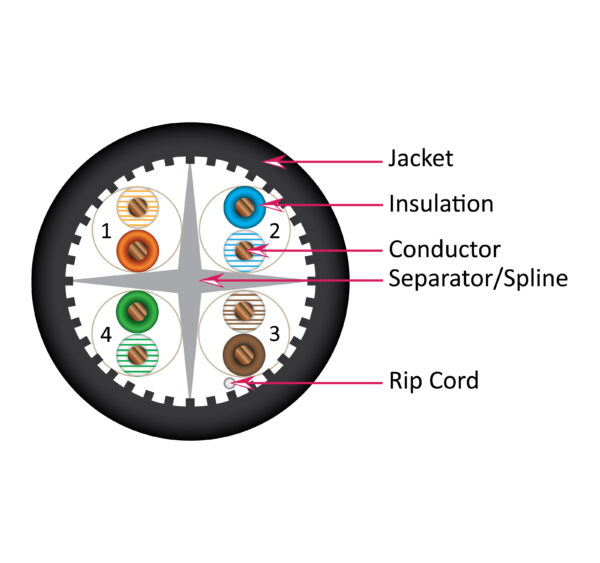 Diagram 064 BK CAT6A UTP CMR – 064-400s & 064-600s Series