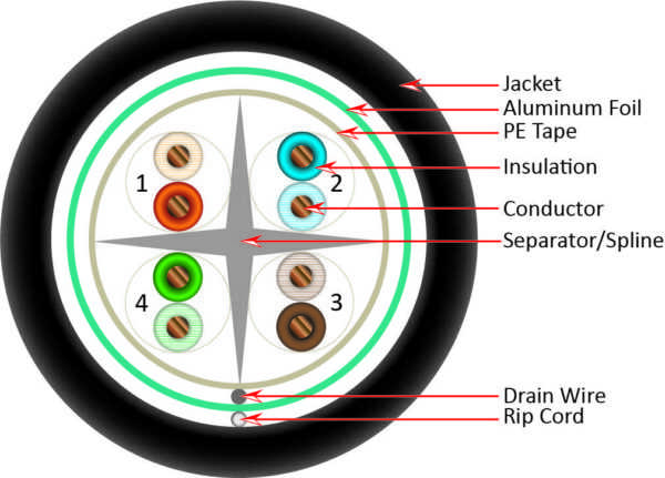 Diagram 168 400 S P BK CAT6 F/UTP CMP (Plenum-Rated) - 168-400 Series