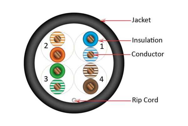 Diagram 173 BK WEB CAT6A CM UTP – STRANDED SLIM TYPE (173 Series)