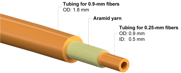 269 FTL11 construction details final Optical Fiber Furcation Tubing - 269-FTL11 Series