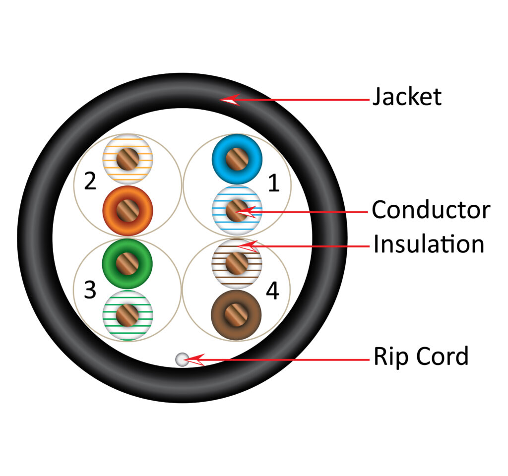 "CAT6 UTP CMP Rated - 066 Series cable"