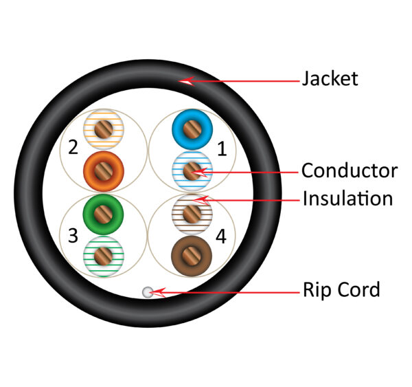 Diagram 066 554 P BK CAT6 UTP CMP Rated - 066 Series (UL-Listed)