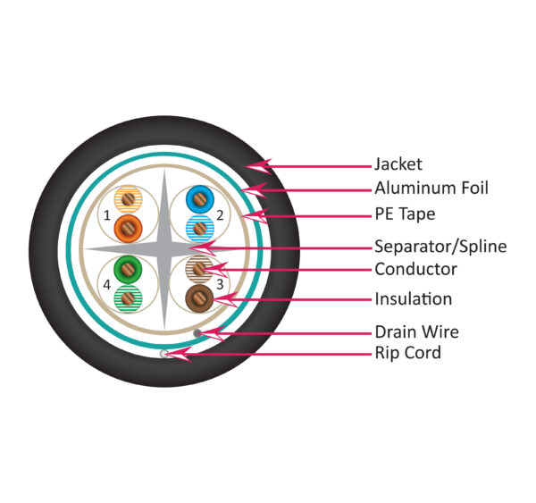 Diagram 165 BK CAT6A F/UTP CMP Cable - 165 Series