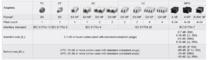 263 ofa series chart 1 SC/LC Adapters- Modular Components (263-OFA Series)