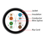 "CAT6 UTP CMP (Slim Type) - 166 Series cable"