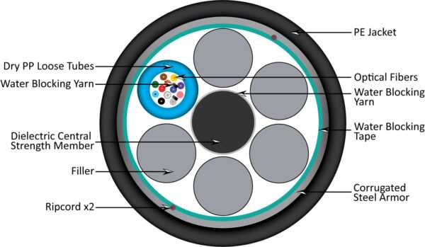 Diagram 281 series 12 fiber ARMORED upd 11 14 2024 282-ARM012/BK