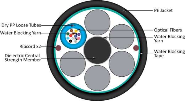 Diagram 281 series 12 fiber NON ARMORED upd 11 14 24 281-NAR012/BK