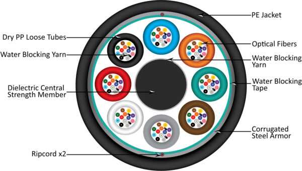 Diagram 282 series 96 fiber ARMORED upd 11 14 2024 282-ARM096/BK