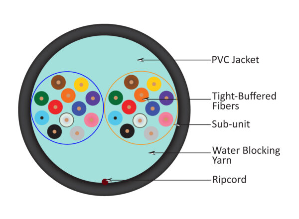 Indoor-Outdoor Tight-Buffer Plenum Cable, 24-Fiber
