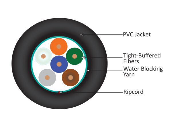 Indoor-Outdoor Tight-Buffer Plenum Cable, 6-Fiber