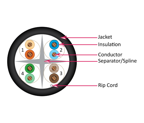 Diagram 176 BK CAT6A UTP CMP Made in the USA - 176 Series