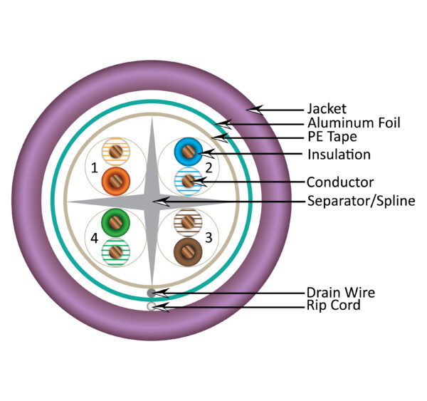 Diagram 062 PR CAT6 CMR F/UTP - 062 Series