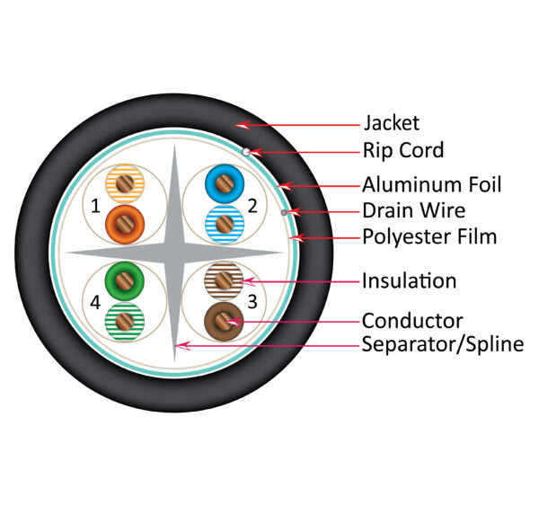 Diagram 064 BK CAT6A F/UTP CMR – 064-700s Series