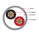 Diagram of the 210-222ST/5GY Alarm-Security Cable showing its unshielded 22AWG stranded conductors and PVC jacket.