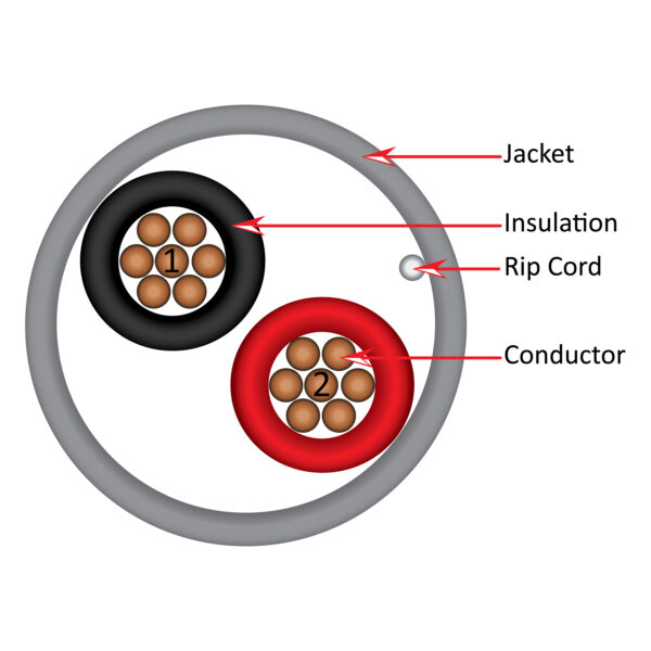 Diagram of the 210-222ST/5GY Alarm-Security Cable showing its unshielded 22AWG stranded conductors and PVC jacket.