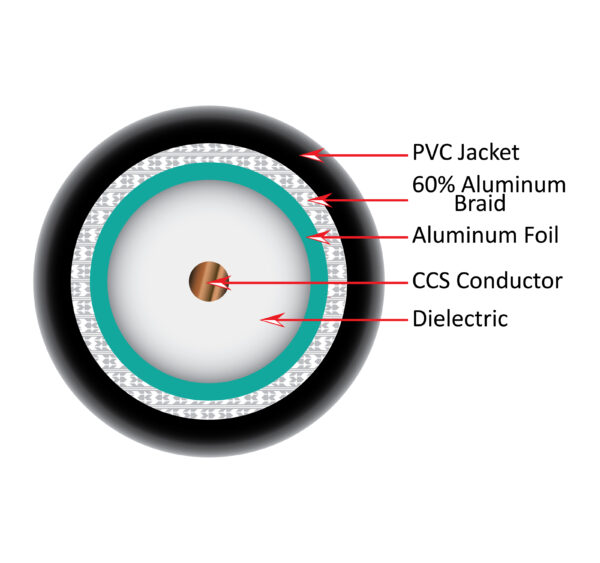 107-1032BK/R11 diagram of the inside of the coaxial cable