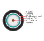107-1032/DB/R11 Diagram of the in workings of the coaxial cable