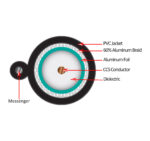 107-1233BK/MESG diagram of the inside of the coaxial cable