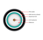 107-1234BK6S1RB close up diagram of the inside of the coaxial cable
