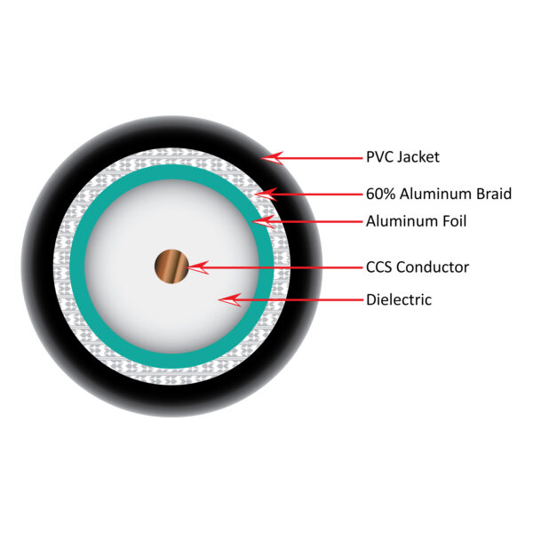 107-1234BK6S1RB close up diagram of the inside of the coaxial cable