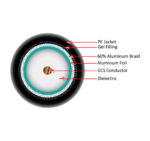 107-1234/DB/6S Diagram of the inner workings of the coaxial cable