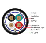 Alarm-Security Cable-Shielded-Direct Burial-18AWG 4 Conductor Stranded- 1000 ft, Spool-Black.