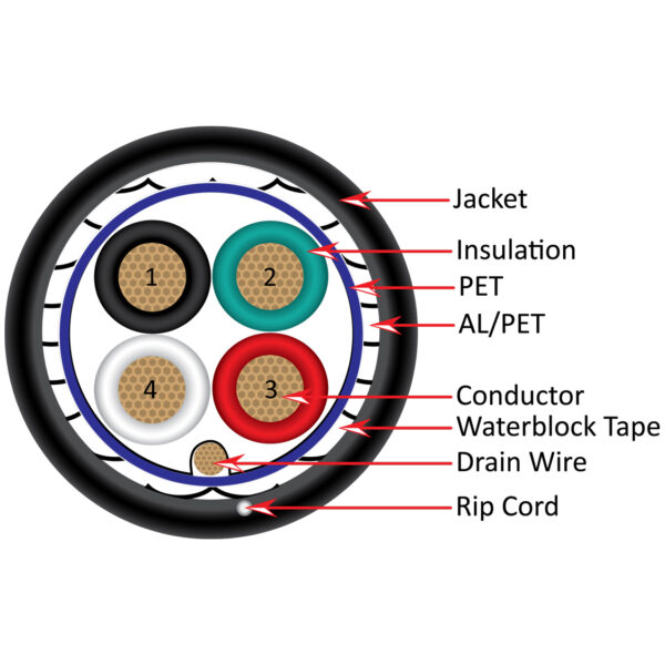 Alarm-Security Cable-Shielded-Direct Burial-18AWG 4 Conductor Stranded- 1000 ft, Spool-Black.