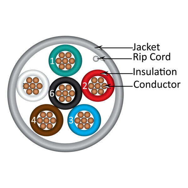 211-186ST/5GY diagram of the inside of the cable