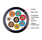 211-188ST/S/5DB close-up diagram of the make up the security cable