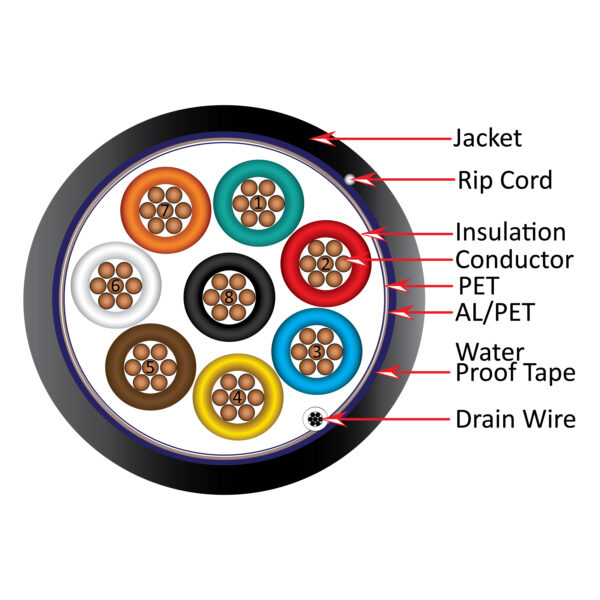 211-188ST/S/5DB close-up diagram of the make up the security cable