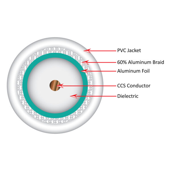 107-1237WH6S1BX cross section diagram of the inside of the coaxial cable