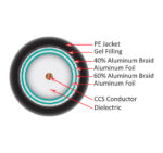 107-1032/DB/R11Q cross section diagram of the inside of the coaxial cable