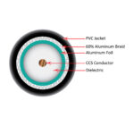 107-1235BK6S500 cross section diagram of the inside of the coaxial cable