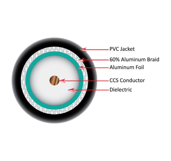 107-1235BK6S500 cross section diagram of the inside of the coaxial cable