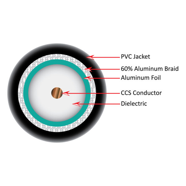 107-1235BK6S500 cross section diagram of the inside of the coaxial cable