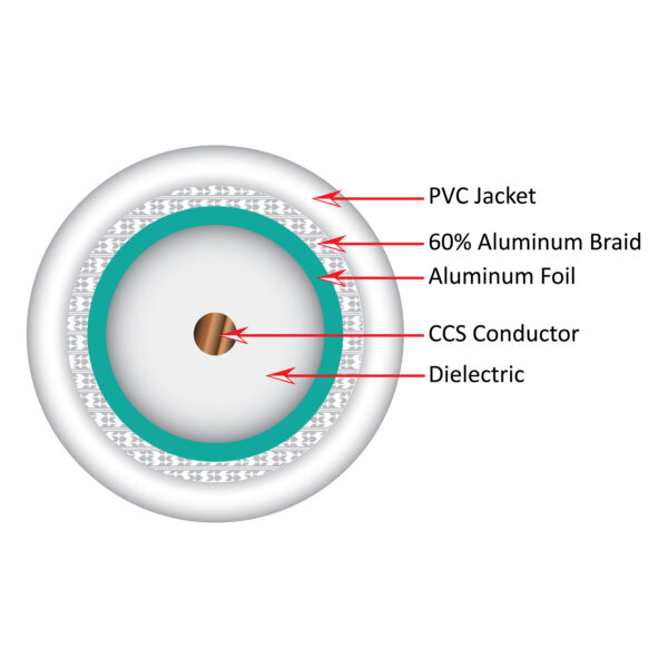 107-1237WH6S1BX cross section diagram of the inside of the coaxial cable