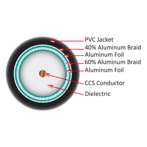 107-1952BK6Q1BX cross section diagram of the inside of the coaxial cable