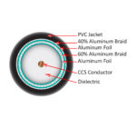 107-1954BK6Q500 cross section diagram of the inside of the coaxial cable