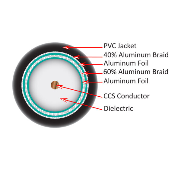 107-1954BK6Q500 cross section diagram of the inside of the coaxial cable