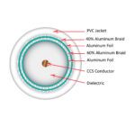 107-1955WH6Q500 cross section diagram of the inside of the coaxial cable