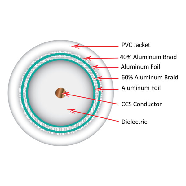 107-1955WH6Q500 cross section diagram of the inside of the coaxial cable