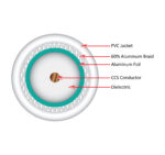 107-1957WH6SR cross section diagram of the inside of the coaxial cable