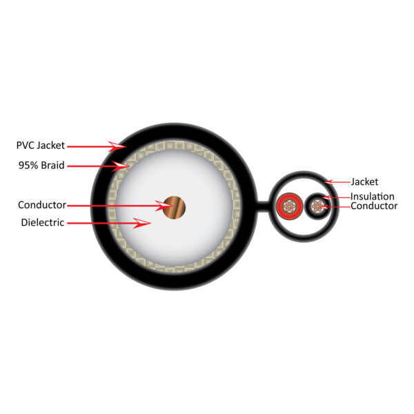 107-2179/BK cross section diagram of the inside of the coaxial cable