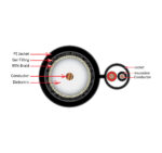 107-2179/DB/BK cross section diagram of the inside of the coaxial cable