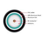 107-2311/BK cross section diagram of the inside of the coaxial cable